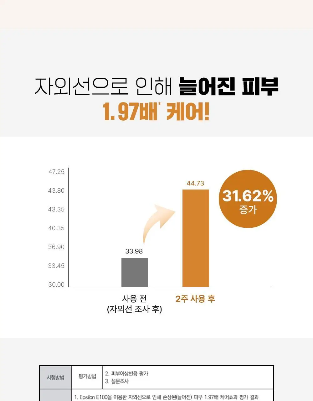 [단독기획] 파티온 노스카나인 UV 에이징 베리어 선세럼 40ml 기획(+10ml+수분선10ml) 상세페이지 12